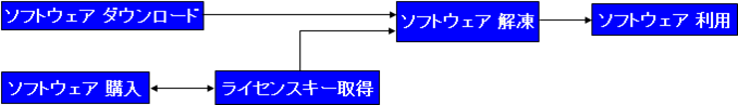 ダウンロード～利用までの流れ